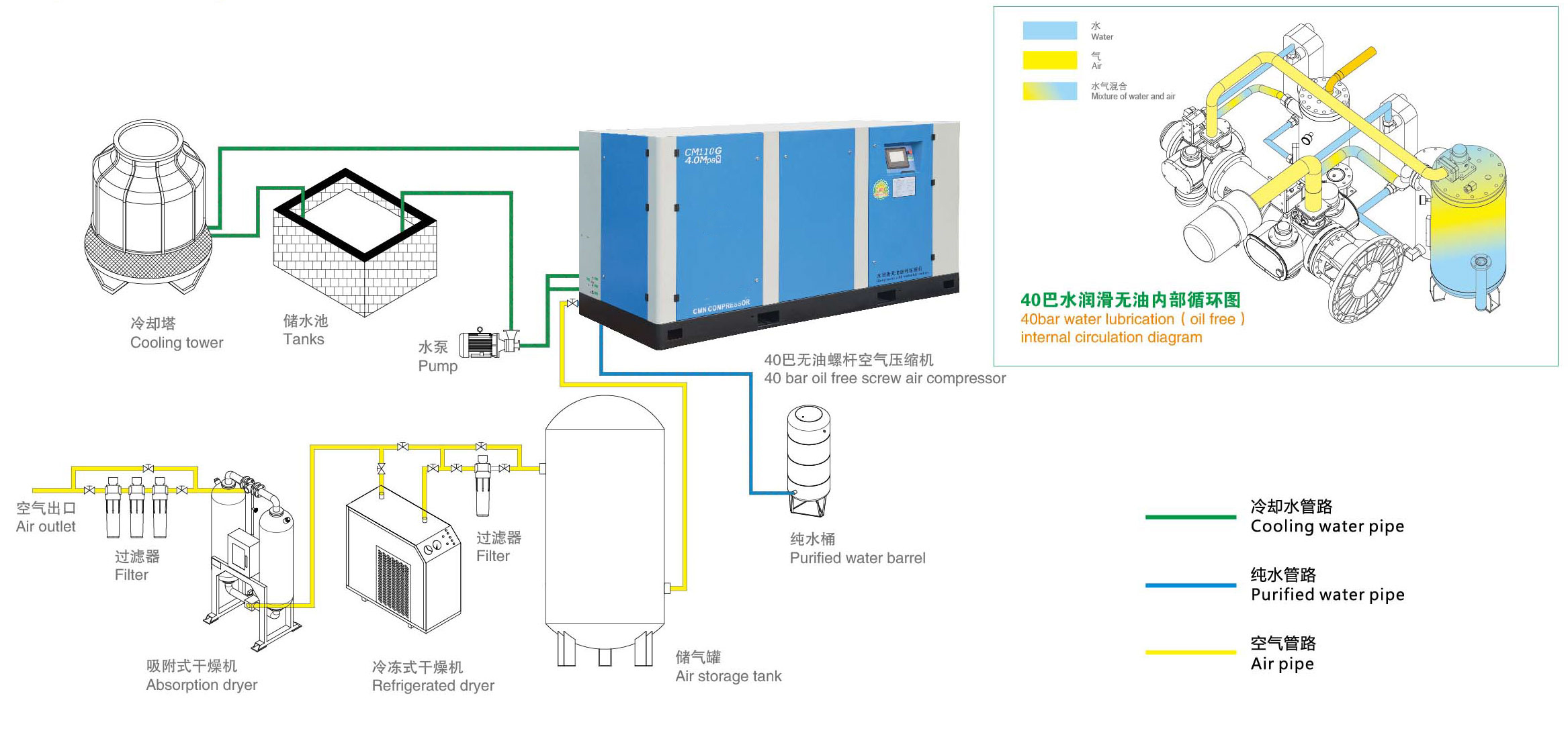 screw air compressor system installation diagram